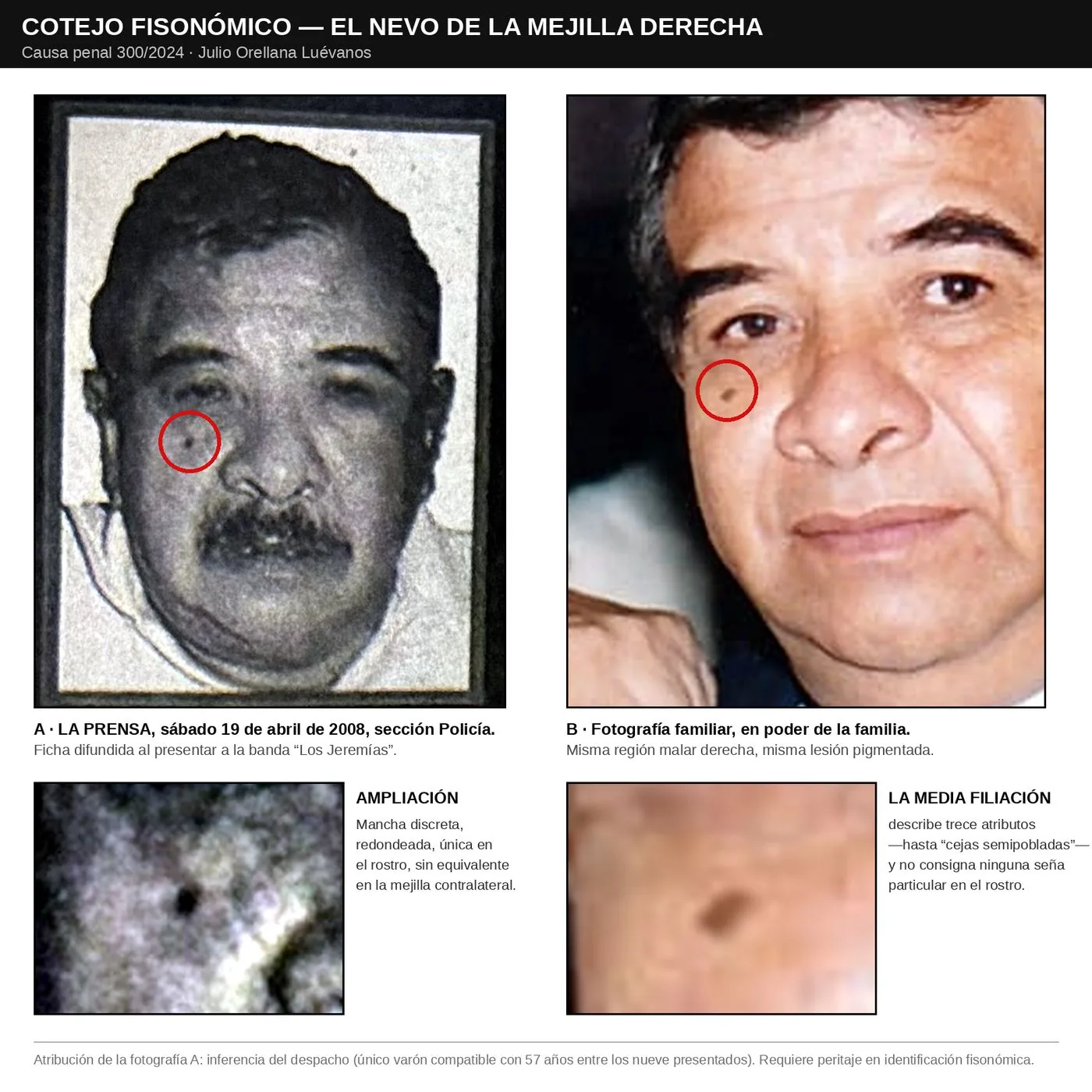Cotejo del lunar entre la ficha de prensa y una fotografía familiar